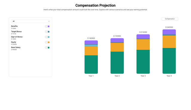 Compensation Projection